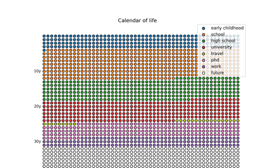 Calendar of Life