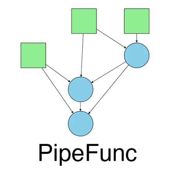 PipeFunc